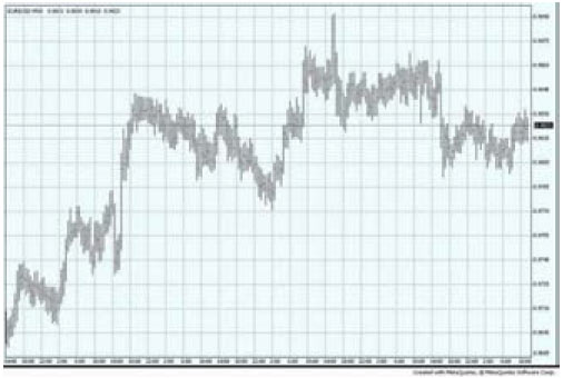 Forex - ���� (�����) - ������