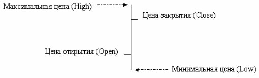 Forex - ������ ����� OHLC